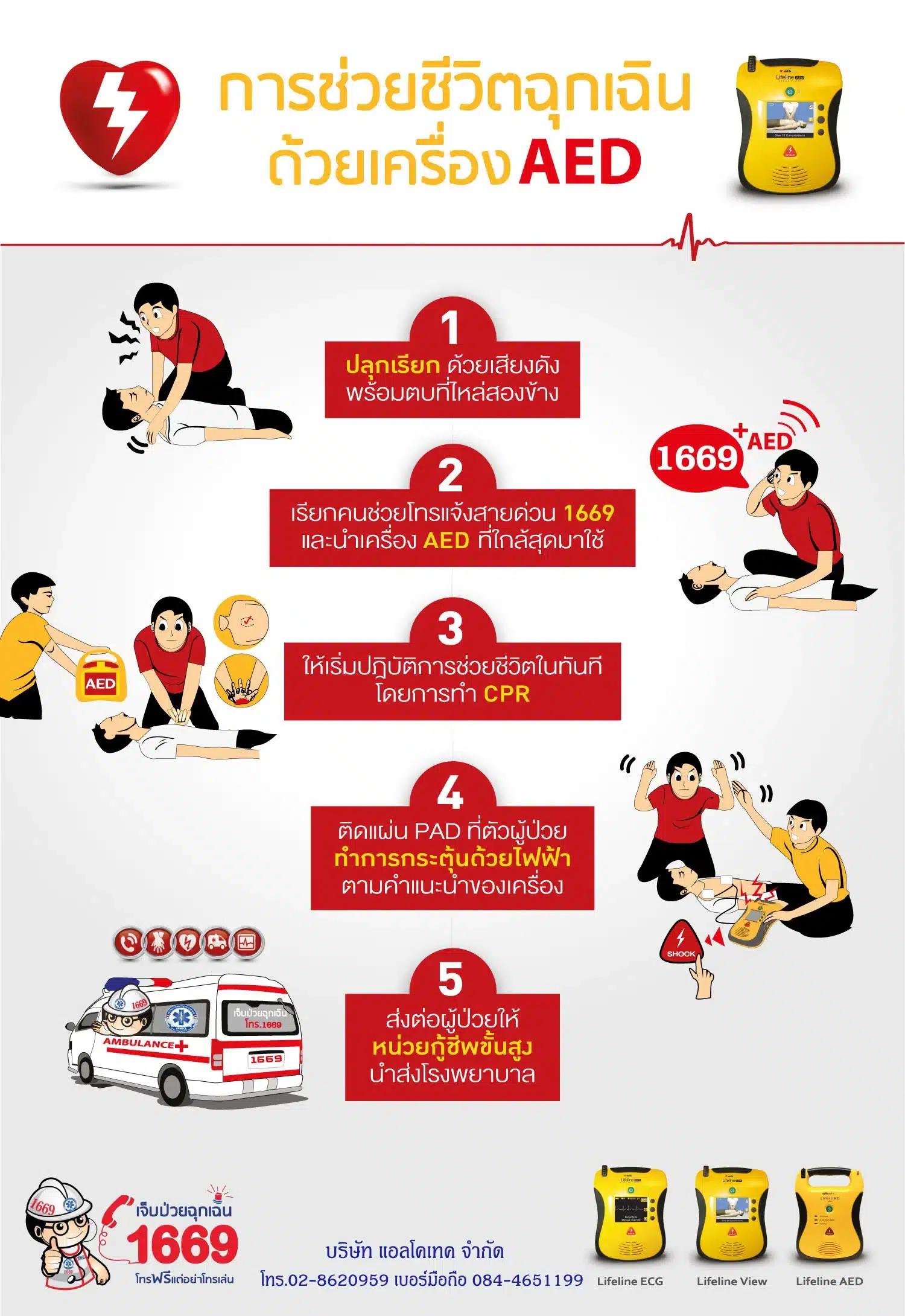 ขั้นตอนการช่วยชีวิตด้วยเครื่อง AED - Alcotec
